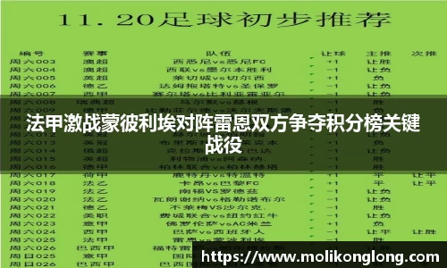 法甲激战蒙彼利埃对阵雷恩双方争夺积分榜关键战役
